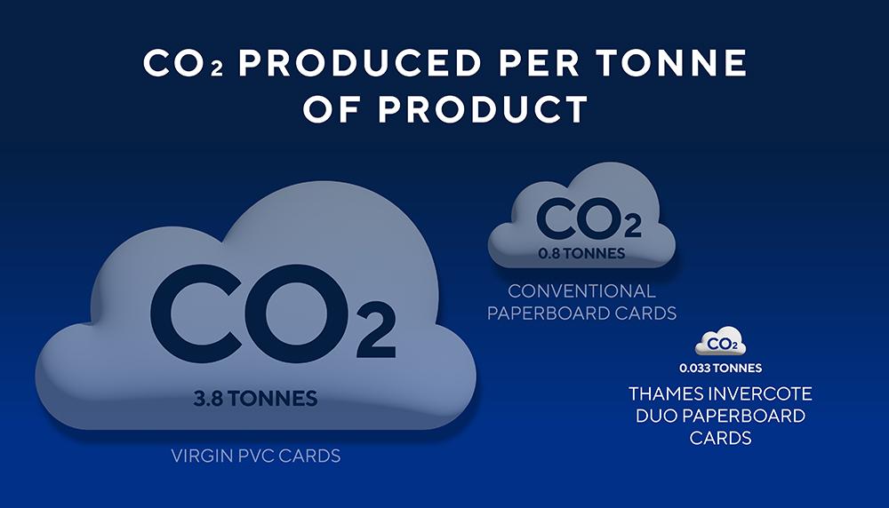 CO2 savings illustration for Invercote Paperboard from Thames Technology